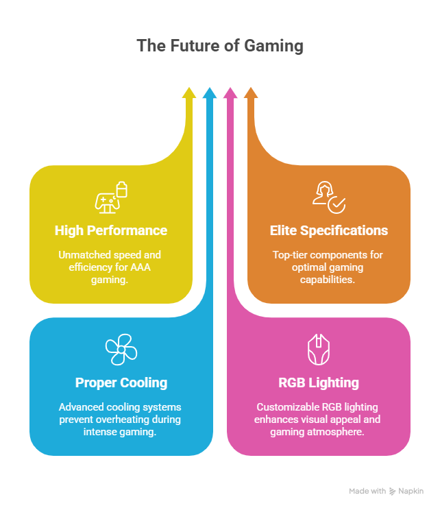 Performance Meets Style